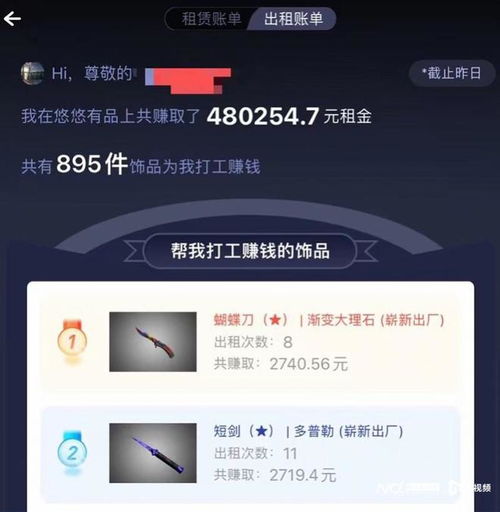 以租代買 輕松創業實現財富自由，新租賃市場真是藍海嗎？