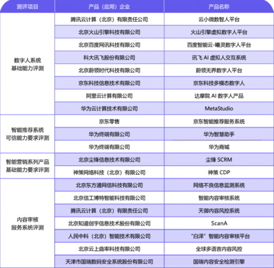 產業觀察 內容科技應用加速落地，網絡科技領域技術開發如火如荼，行業標準待補齊